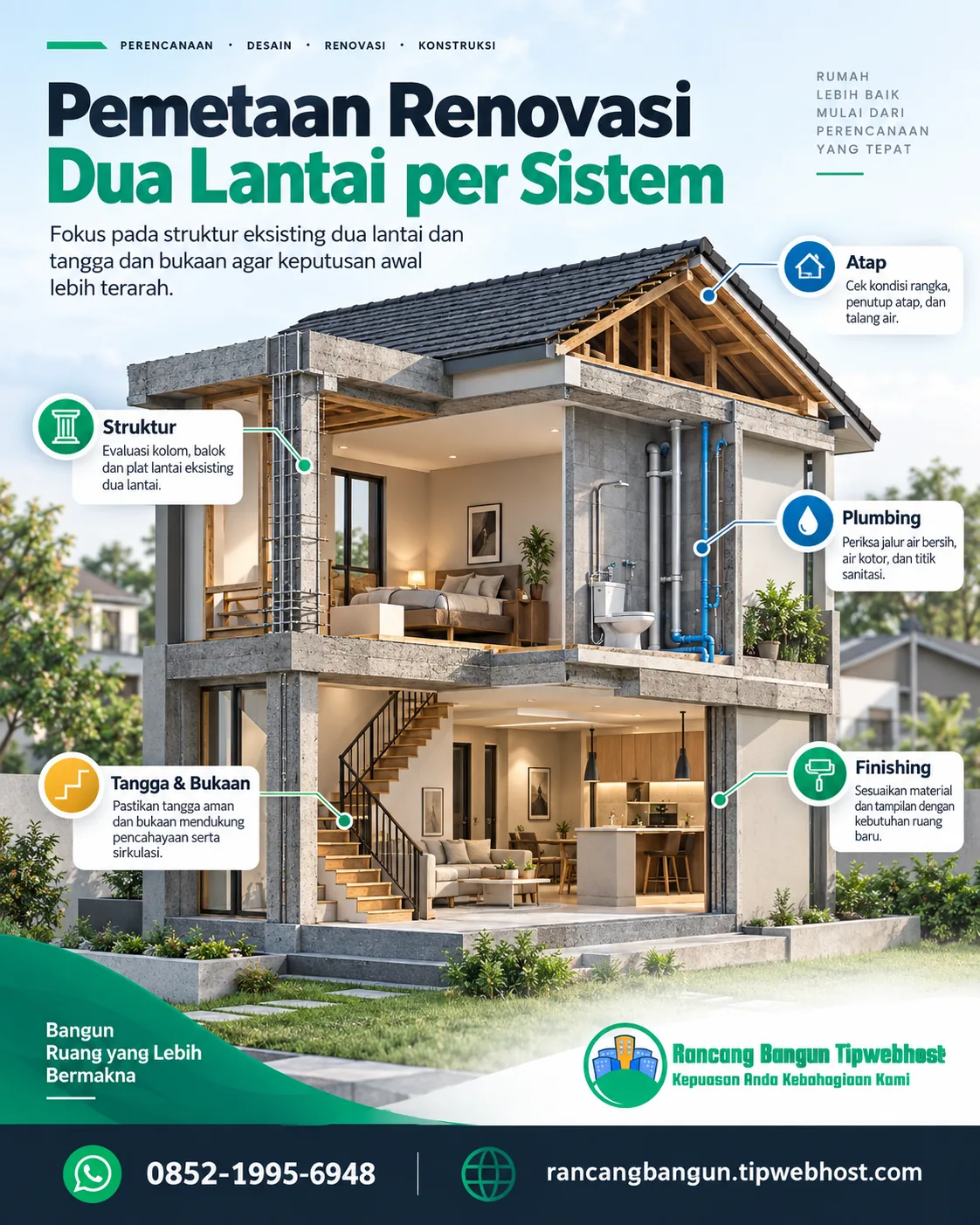 biaya renovasi rumah 2 lantai - Biaya renovasi rumah 2 lantai: Apa yang Membentuk Anggaran