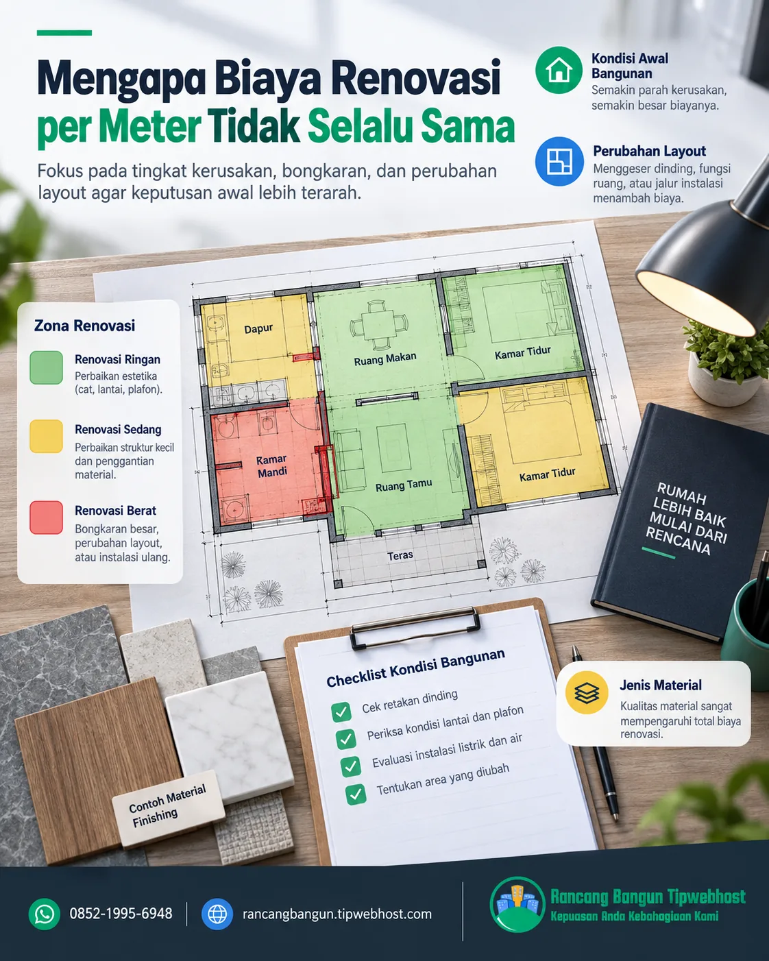 biaya renovasi rumah per meter - Biaya renovasi rumah per meter: Apa yang Membentuk Anggaran