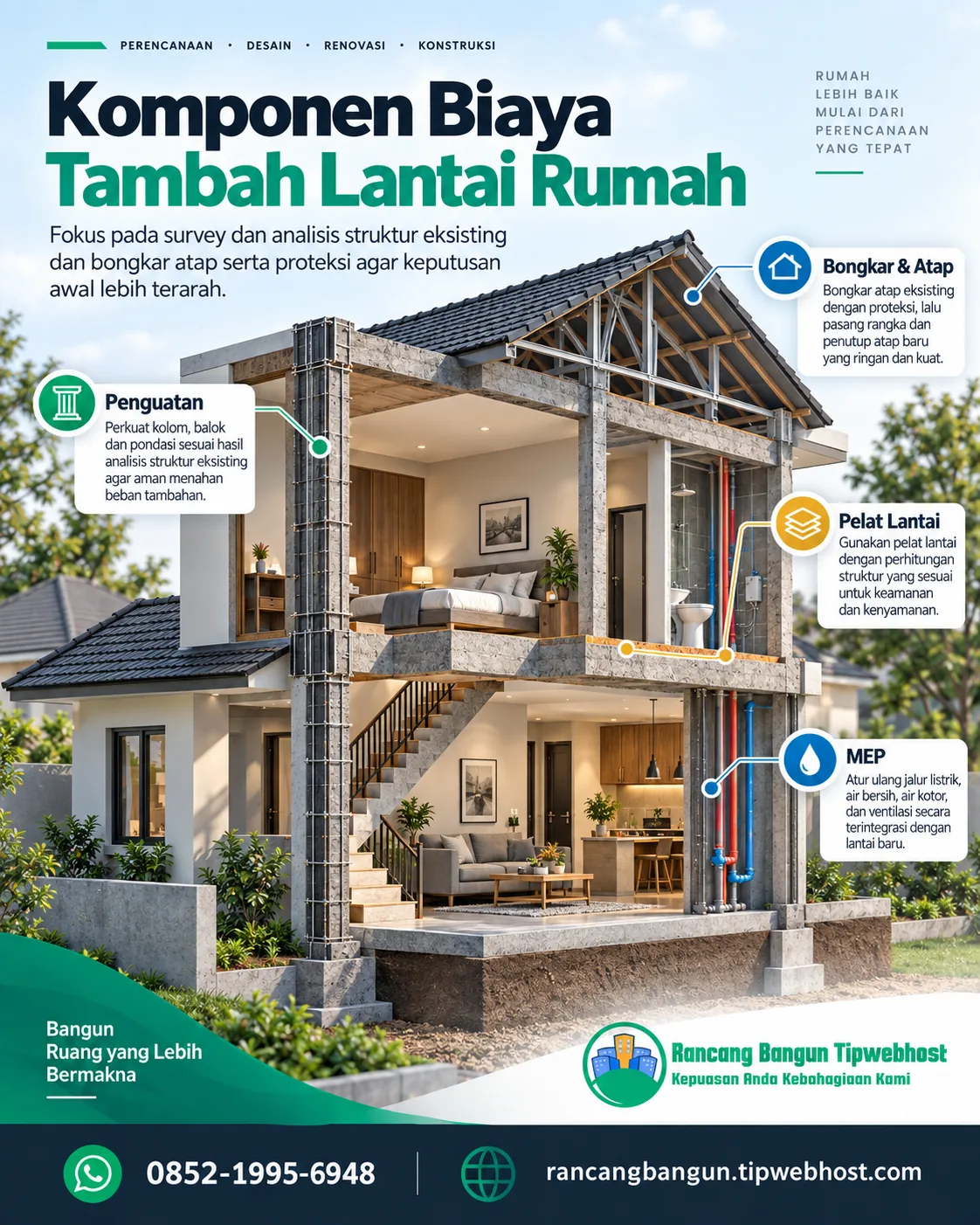biaya tambah lantai rumah - Biaya tambah lantai rumah: Apa yang Membentuk Anggaran