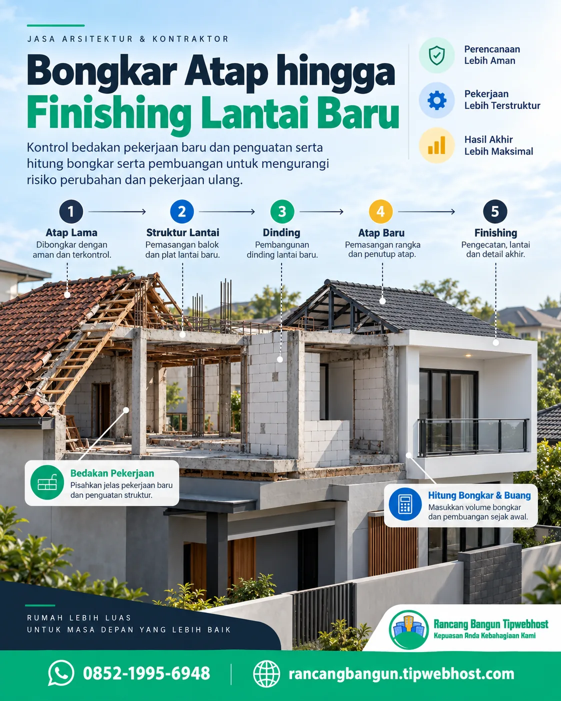 biaya tambah lantai rumah - Kesalahan yang Sering Membuat Anggaran Melenceng