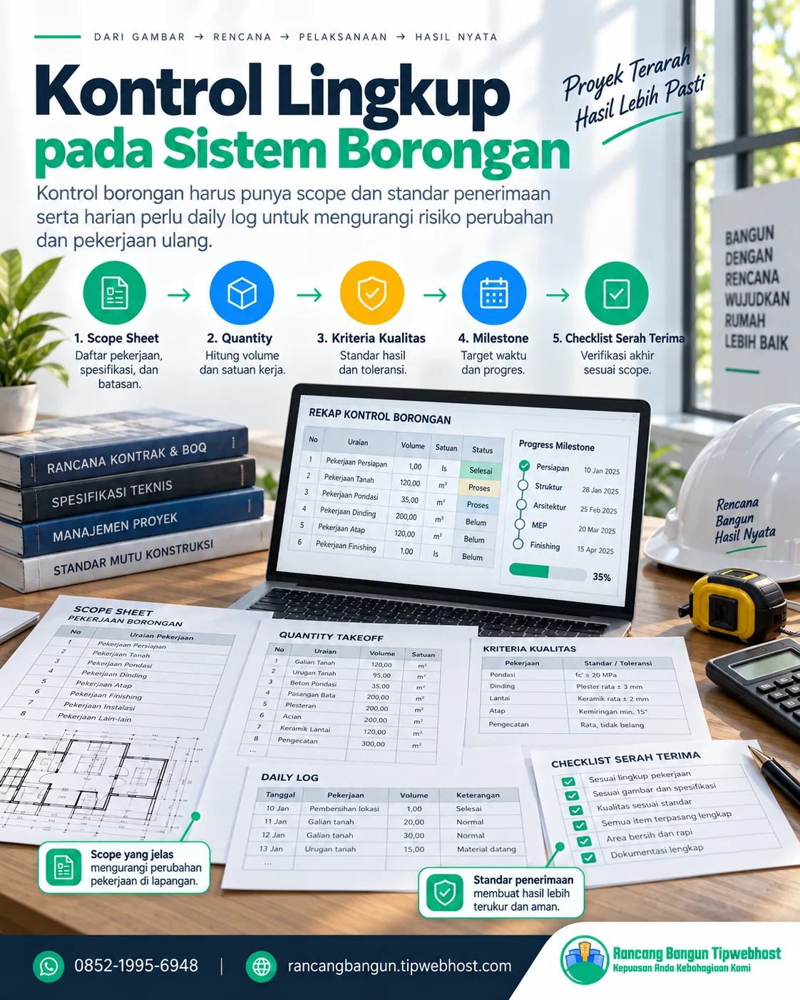 borongan atau harian - Tanda Peringatan yang Perlu Diwaspadai
