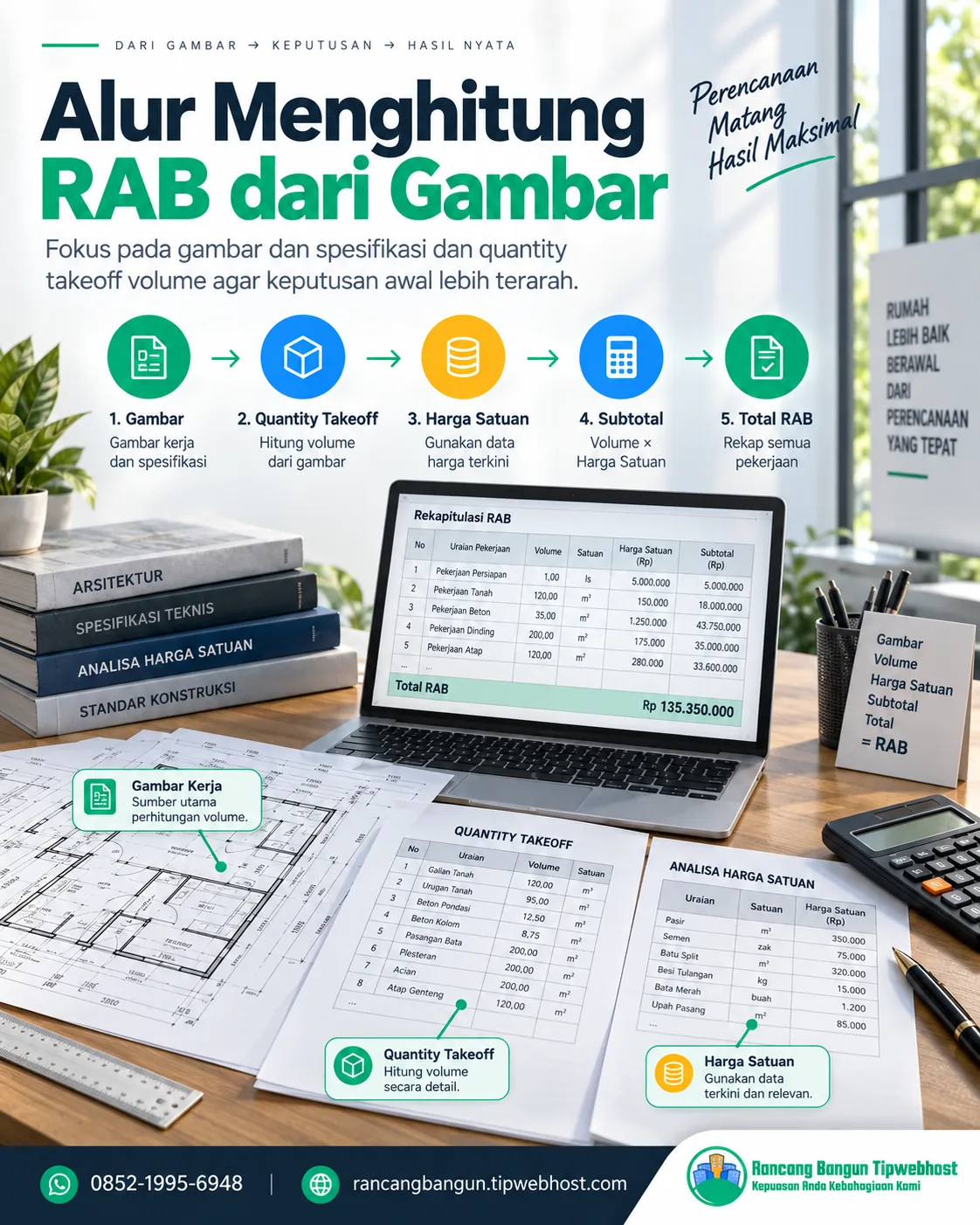 cara menghitung RAB bangun rumah - Cara menghitung RAB bangun rumah: Apa yang Membentuk Anggaran