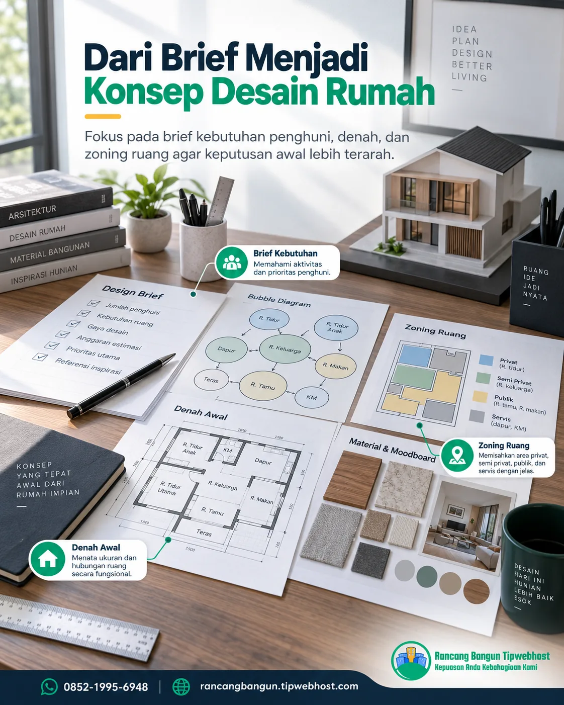 jasa desain rumah 3D - Jasa desain rumah 3D: Ruang Lingkup yang Perlu Jelas