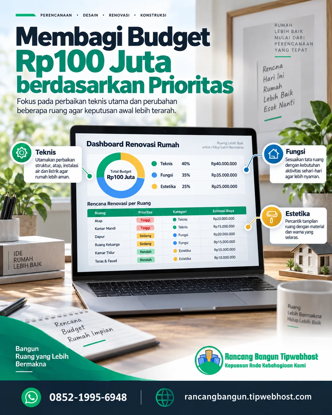 renovasi rumah budget - Renovasi rumah budget: Apa yang Membentuk Anggaran
